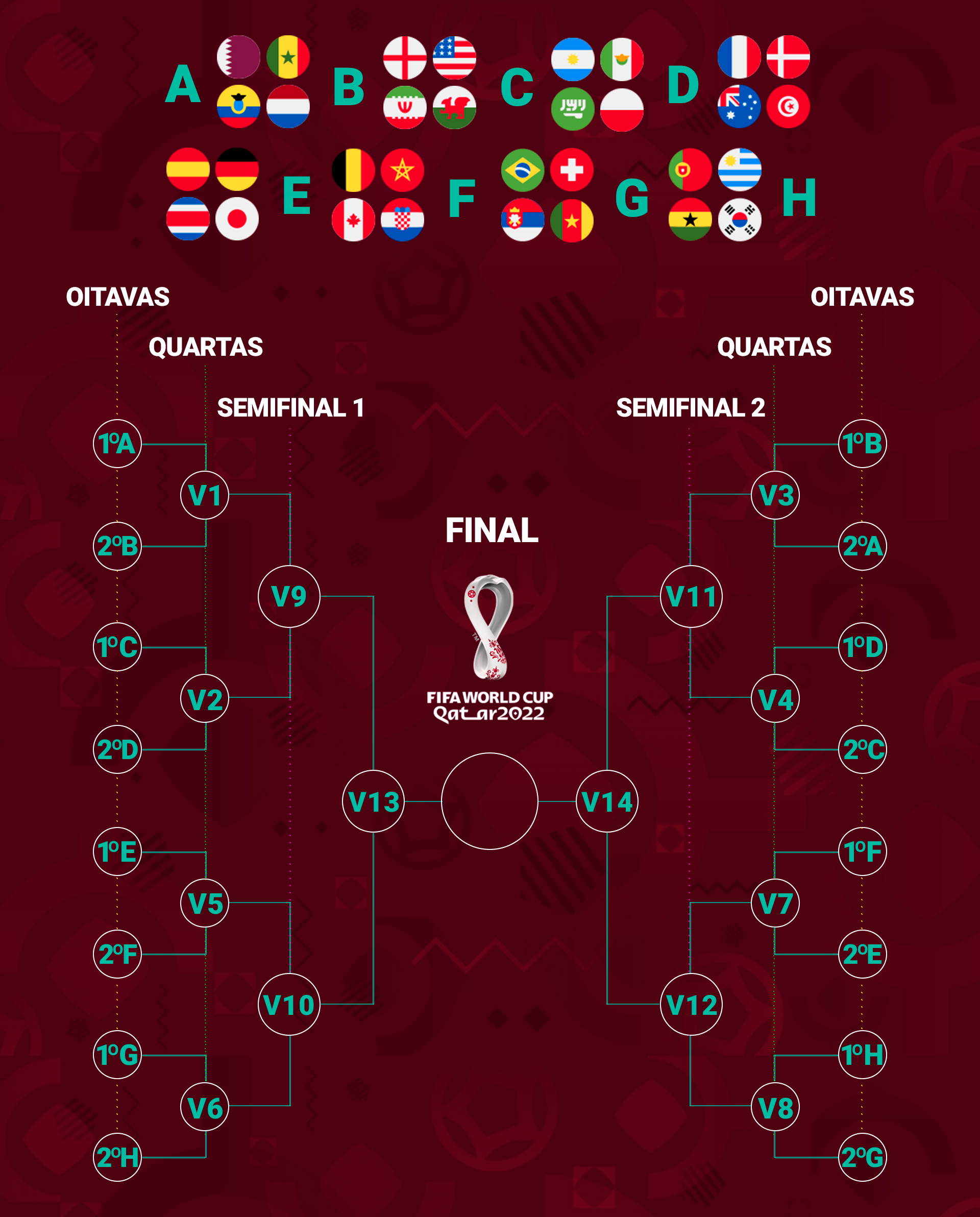 Calendário da Copa